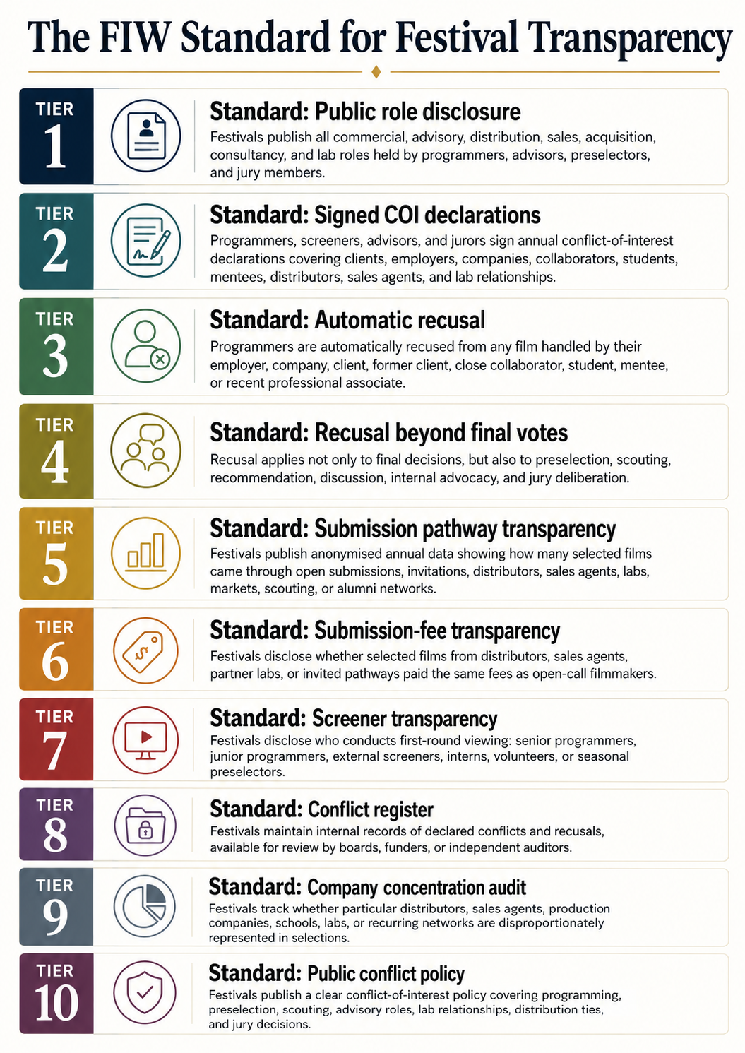 The FIW Standard for Festival Transparency